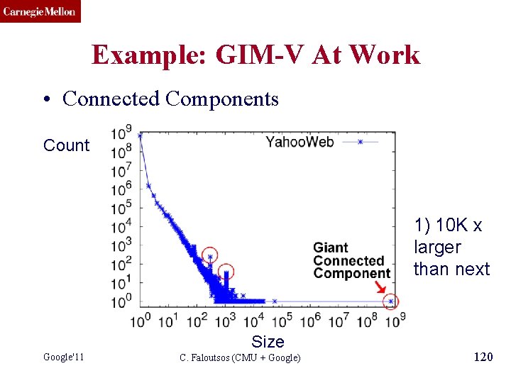 CMU SCS Example: GIM-V At Work • Connected Components Count 1) 10 K x