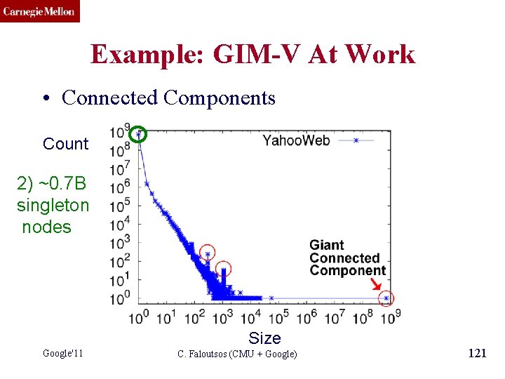 CMU SCS Example: GIM-V At Work • Connected Components Count 2) ~0. 7 B