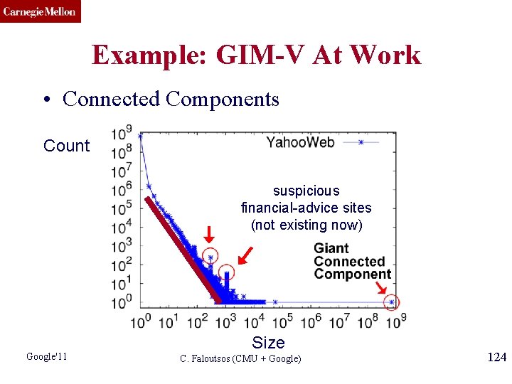 CMU SCS Example: GIM-V At Work • Connected Components Count suspicious financial-advice sites (not