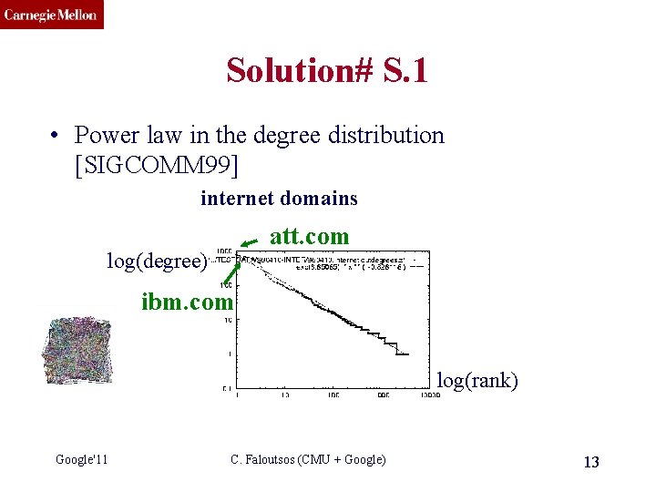 CMU SCS Solution# S. 1 • Power law in the degree distribution [SIGCOMM 99]