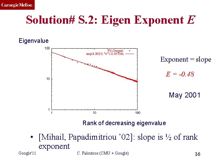 CMU SCS Solution# S. 2: Eigen Exponent E Eigenvalue Exponent = slope E =
