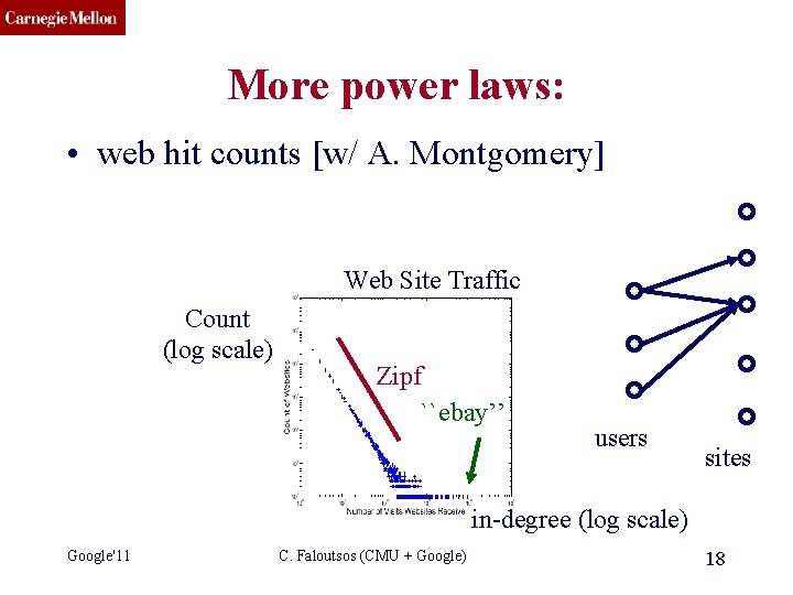 CMU SCS More power laws: • web hit counts [w/ A. Montgomery] Web Site