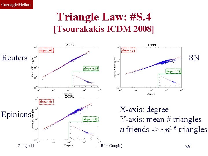CMU SCS Triangle Law: #S. 4 [Tsourakakis ICDM 2008] Reuters Epinions Google'11 SN X-axis: