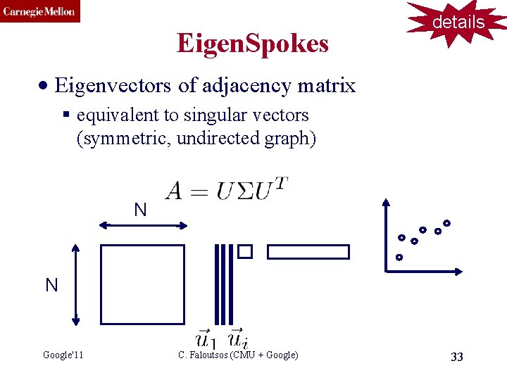 CMU SCS Eigen. Spokes details • Eigenvectors of adjacency matrix § equivalent to singular