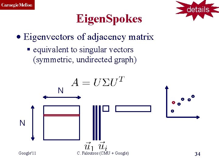 CMU SCS Eigen. Spokes details • Eigenvectors of adjacency matrix § equivalent to singular