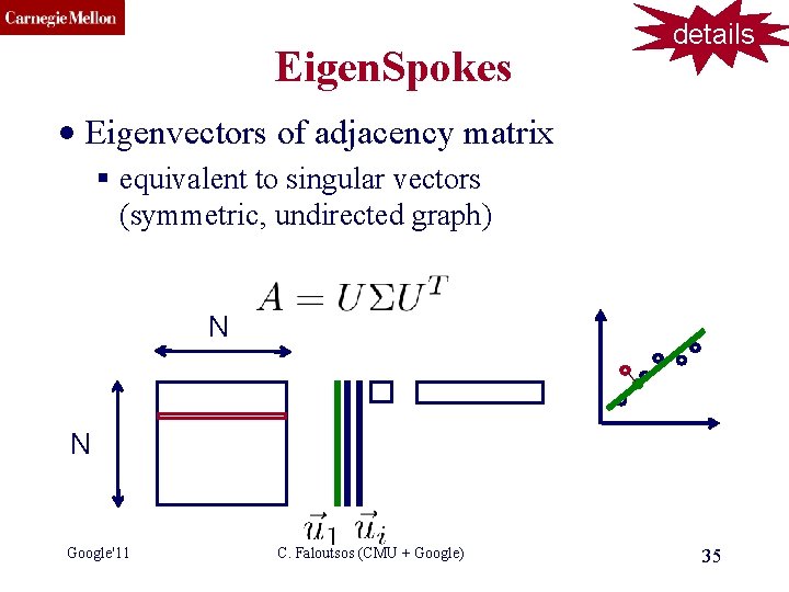 CMU SCS Eigen. Spokes details • Eigenvectors of adjacency matrix § equivalent to singular