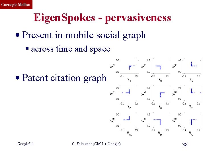 CMU SCS Eigen. Spokes - pervasiveness • Present in mobile social graph § across