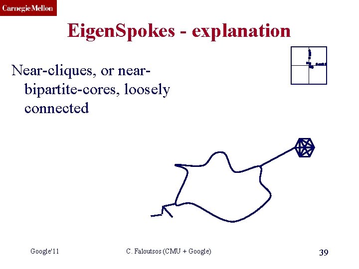 CMU SCS Eigen. Spokes - explanation Near-cliques, or nearbipartite-cores, loosely connected Google'11 C. Faloutsos