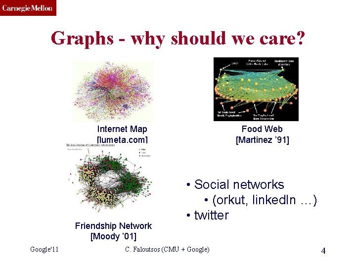 CMU SCS Graphs - why should we care? Internet Map [lumeta. com] Friendship Network