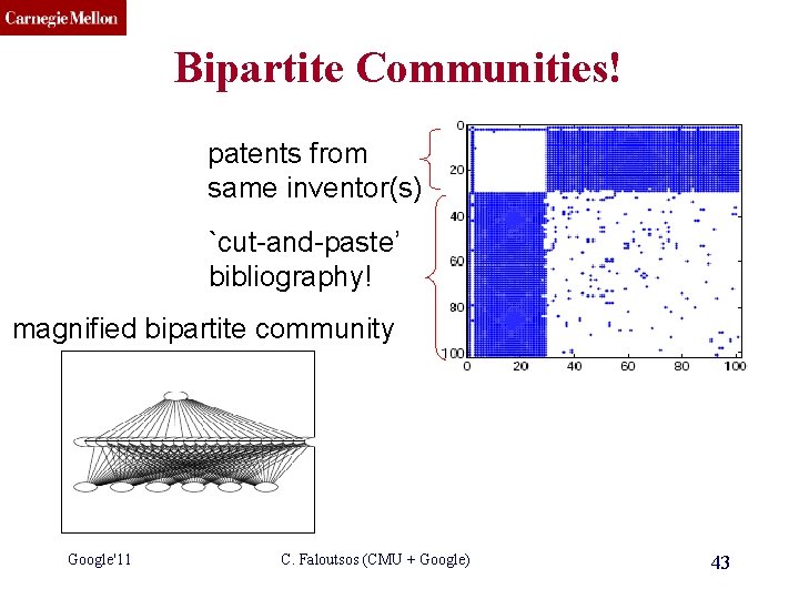 CMU SCS Bipartite Communities! patents from same inventor(s) `cut-and-paste’ bibliography! magnified bipartite community Google'11