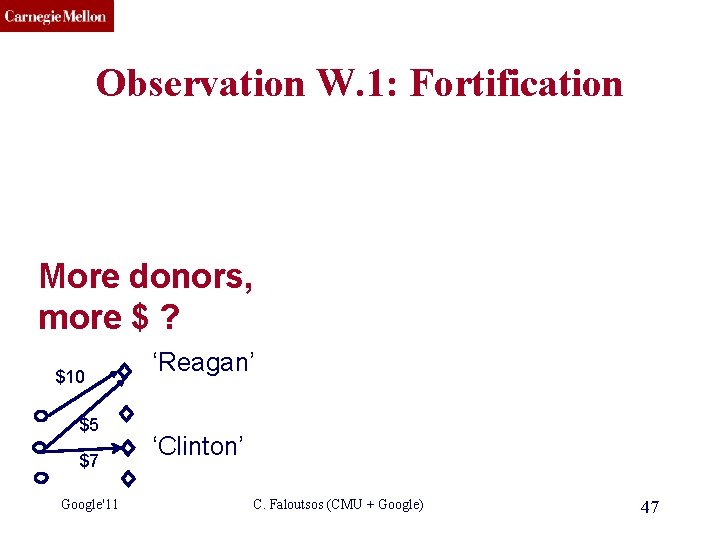 CMU SCS Observation W. 1: Fortification More donors, more $ ? $10 $5 $7