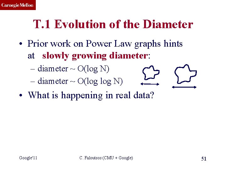 CMU SCS T. 1 Evolution of the Diameter • Prior work on Power Law