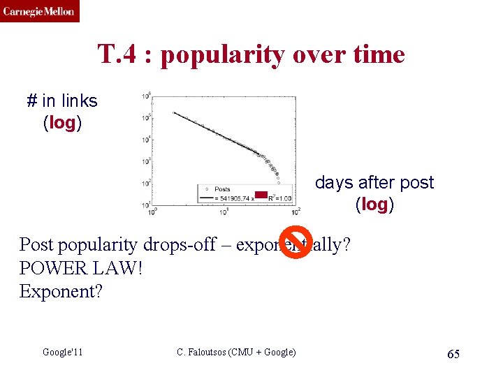 CMU SCS T. 4 : popularity over time # in links (log) days after