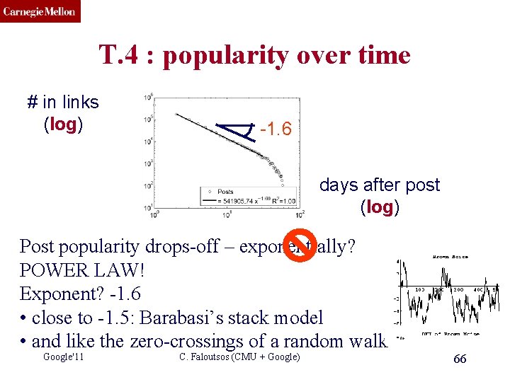 CMU SCS T. 4 : popularity over time # in links (log) -1. 6
