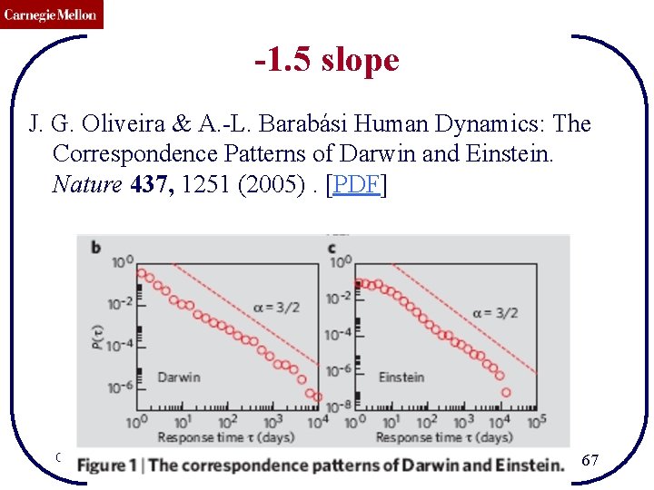 CMU SCS -1. 5 slope J. G. Oliveira & A. -L. Barabási Human Dynamics: