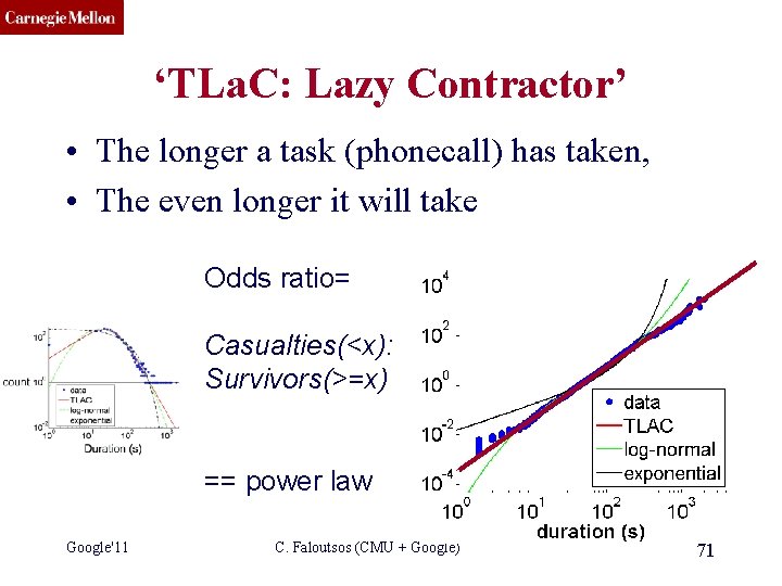 CMU SCS ‘TLa. C: Lazy Contractor’ • The longer a task (phonecall) has taken,