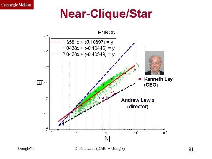 CMU SCS Near-Clique/Star Andrew Lewis (director) Google'11 C. Faloutsos (CMU + Google) 81 