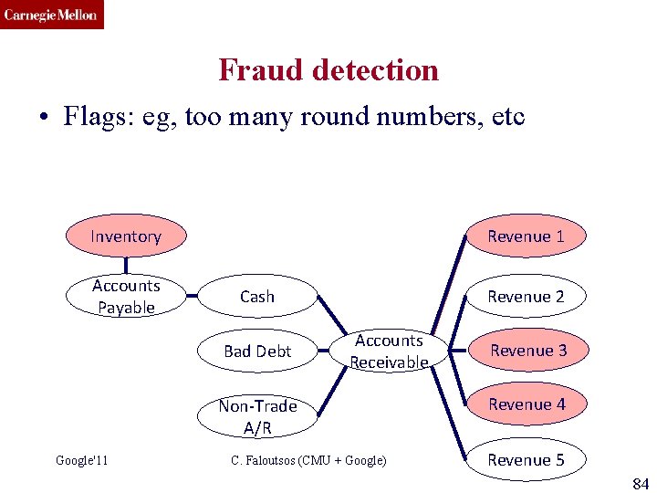 CMU SCS Fraud detection • Flags: eg, too many round numbers, etc Inventory Accounts