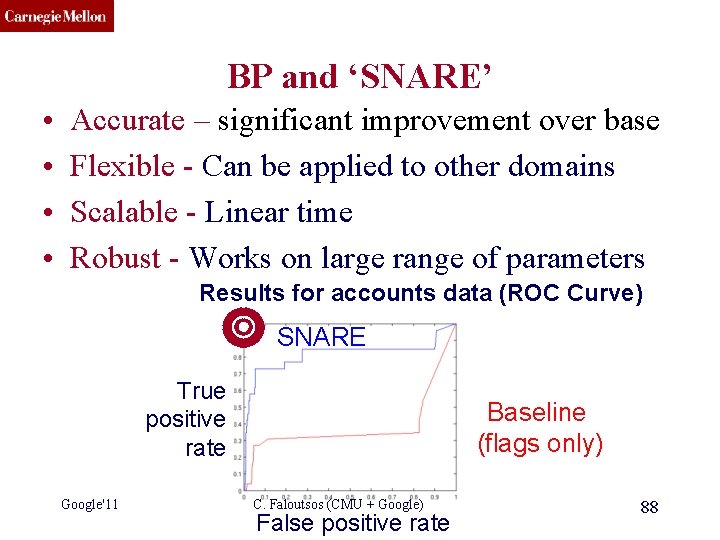 CMU SCS BP and ‘SNARE’ • • Accurate – significant improvement over base Flexible