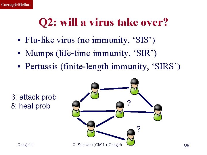 CMU SCS Q 2: will a virus take over? • Flu-like virus (no immunity,