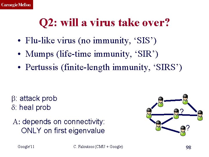 CMU SCS Q 2: will a virus take over? • Flu-like virus (no immunity,