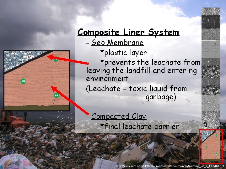 Composite Liner System - Geo Membrane *plastic layer *prevents the leachate from leaving the