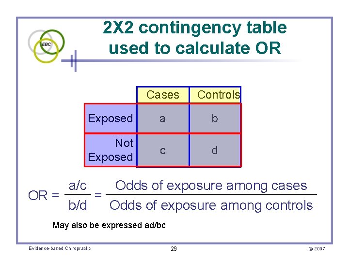 2 X 2 contingency table used to calculate OR Cases Controls Exposed a b