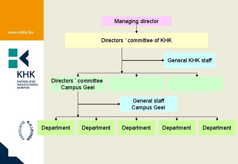 Managing director www. khk. be Directors ’ committee of KHK General KHK staff Directors