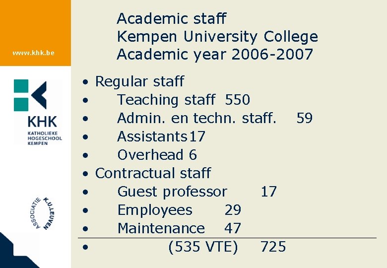 www. khk. be Academic staff Kempen University College Academic year 2006 -2007 • Regular