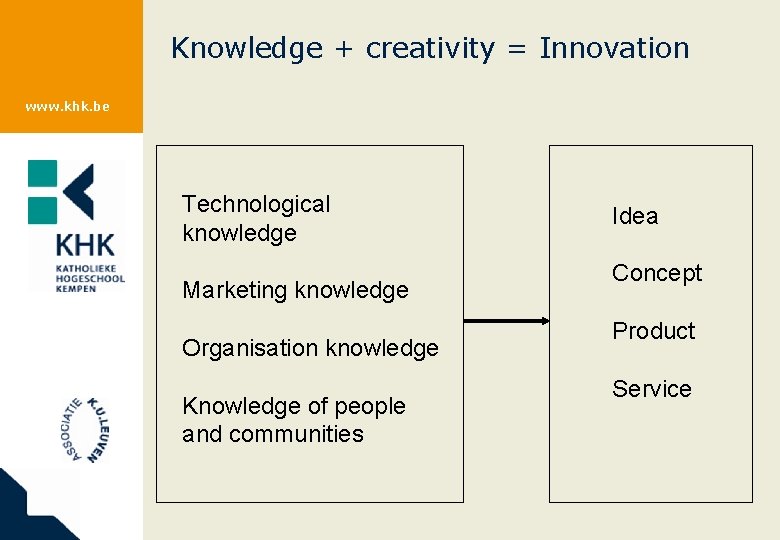 Knowledge + creativity = Innovation www. khk. be Technological knowledge Marketing knowledge Organisation knowledge