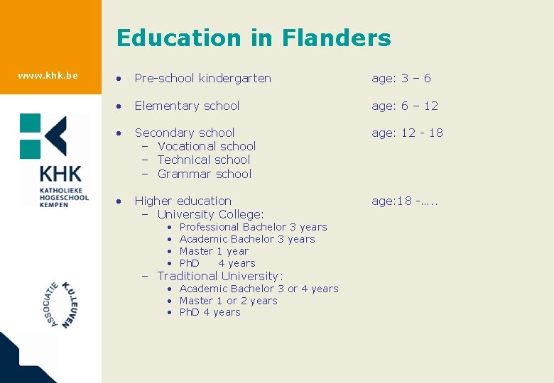 Education in Flanders www. khk. be • Pre-school kindergarten age: 3 – 6 •