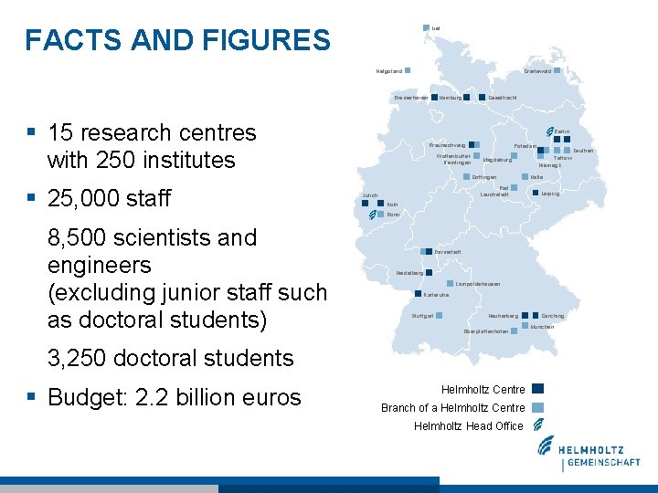 FACTS AND FIGURES List Helgoland Greifswald Bremerhaven § 15 research centres with 250 institutes