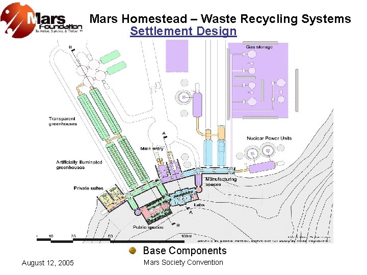 Mars Homestead – Waste Recycling Systems Settlement Design Base Components August 12, 2005 Mars