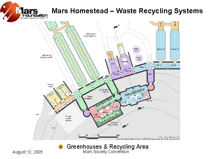 Mars Homestead – Waste Recycling Systems August 12, 2005 Greenhouses & Recycling Area Mars