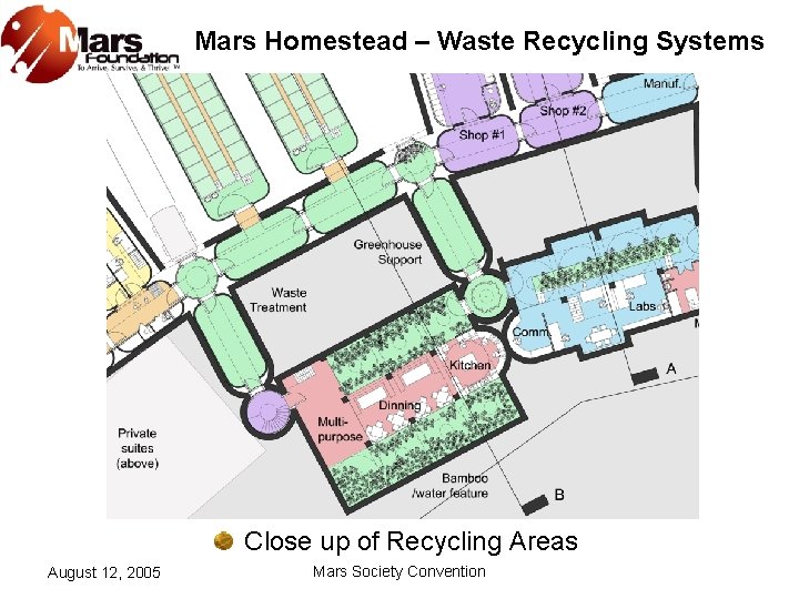 Mars Homestead – Waste Recycling Systems Close up of Recycling Areas August 12, 2005