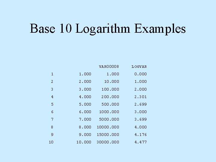Base 10 Logarithm Examples VAR 00008 LOGVAR 1 1. 000 0. 000 2 2.