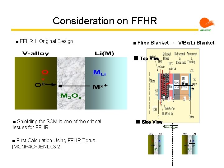 Consideration on FFHR ■ FFHR-II Original Design ■ Flibe Blanket →　V/Be/Li Blanket ■ Top