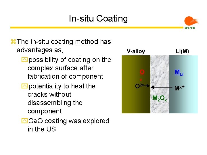 In-situ Coating z. The in-situ coating method has advantages as, ypossibility of coating on