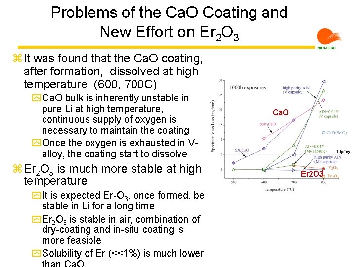 Problems of the Ca. O Coating and New Effort on Er 2 O 3