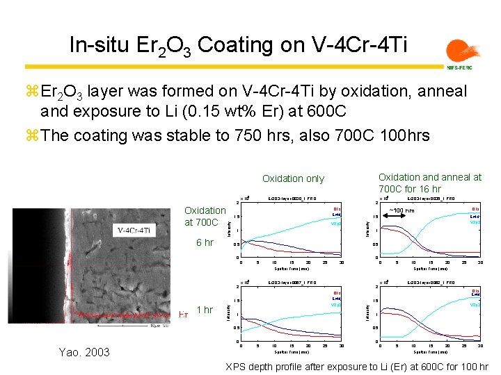 In-situ Er 2 O 3 Coating on V-4 Cr-4 Ti z. Er 2 O