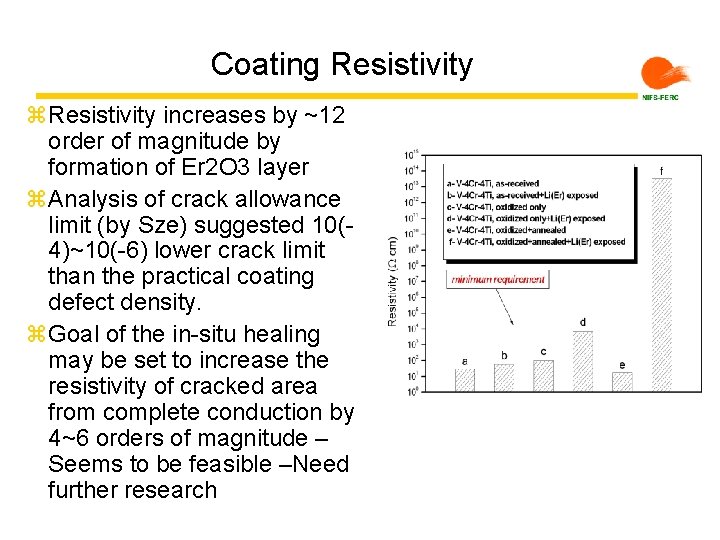 Coating Resistivity z. Resistivity increases by ~12 order of magnitude by formation of Er