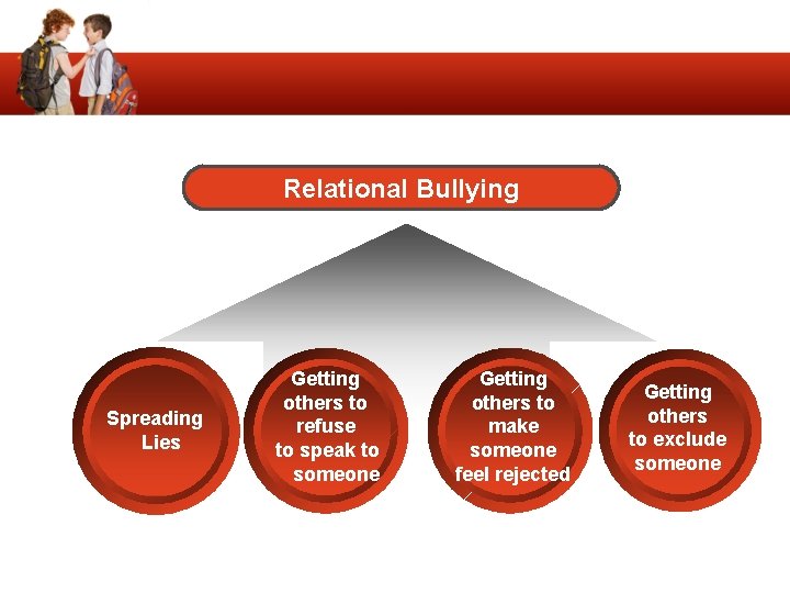 Relational Bullying Spreading Lies Getting others to refuse to speak to someone Getting others