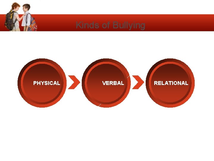 Kinds of Bullying PHYSICAL Your Text here VERBAL RELATIONAL 