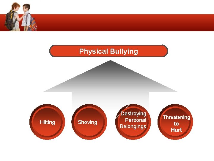 Physical Bullying Hitting Shoving Destroying Personal Belongings Threatening to Hurt 