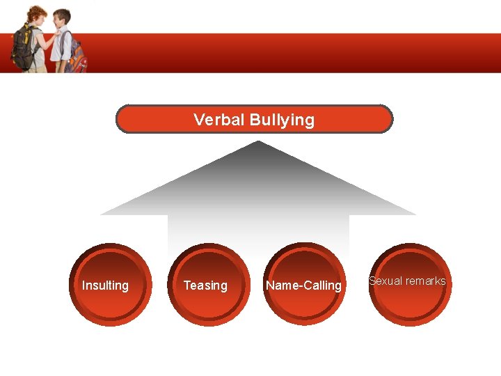 Verbal Bullying Insulting Teasing Name-Calling Sexual remarks 