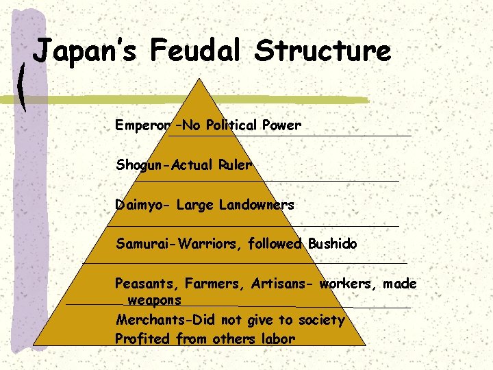 Japan’s Feudal Structure Emperor –No Political Power Shogun-Actual Ruler Daimyo- Large Landowners Samurai-Warriors, followed