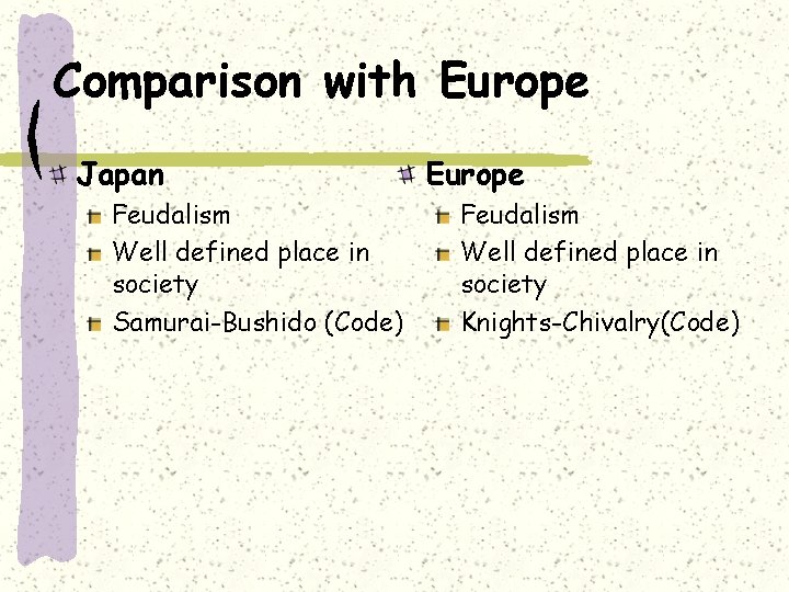 Comparison with Europe Japan Feudalism Well defined place in society Samurai-Bushido (Code) Europe Feudalism