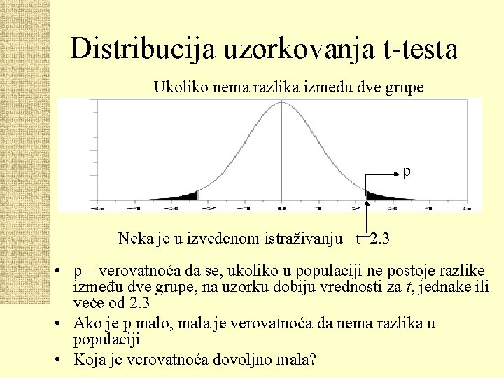 Distribucija uzorkovanja t-testa Ukoliko nema razlika između dve grupe p Neka je u izvedenom