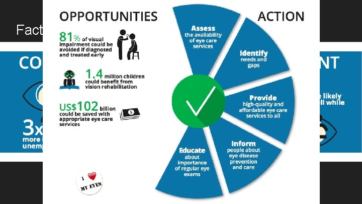 Fact Based on World Health Organization 