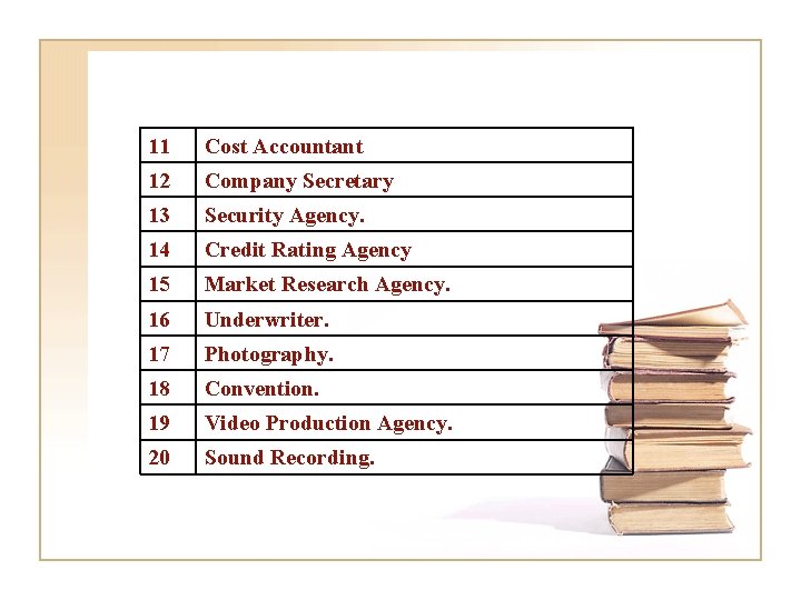 11 Cost Accountant 12 Company Secretary 13 Security Agency. 14 Credit Rating Agency 15